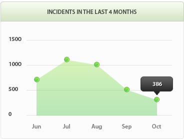 免费电话轰炸器